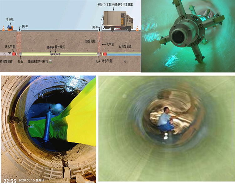 富锦UV-CIPP内衬修复