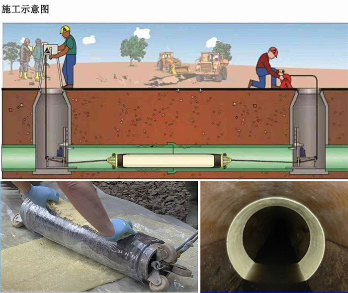 富锦管道局部点状修复